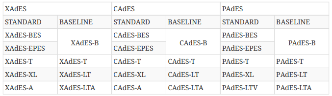 tabla comparativa de niveles antiguos del estándar y nuevos Baseline